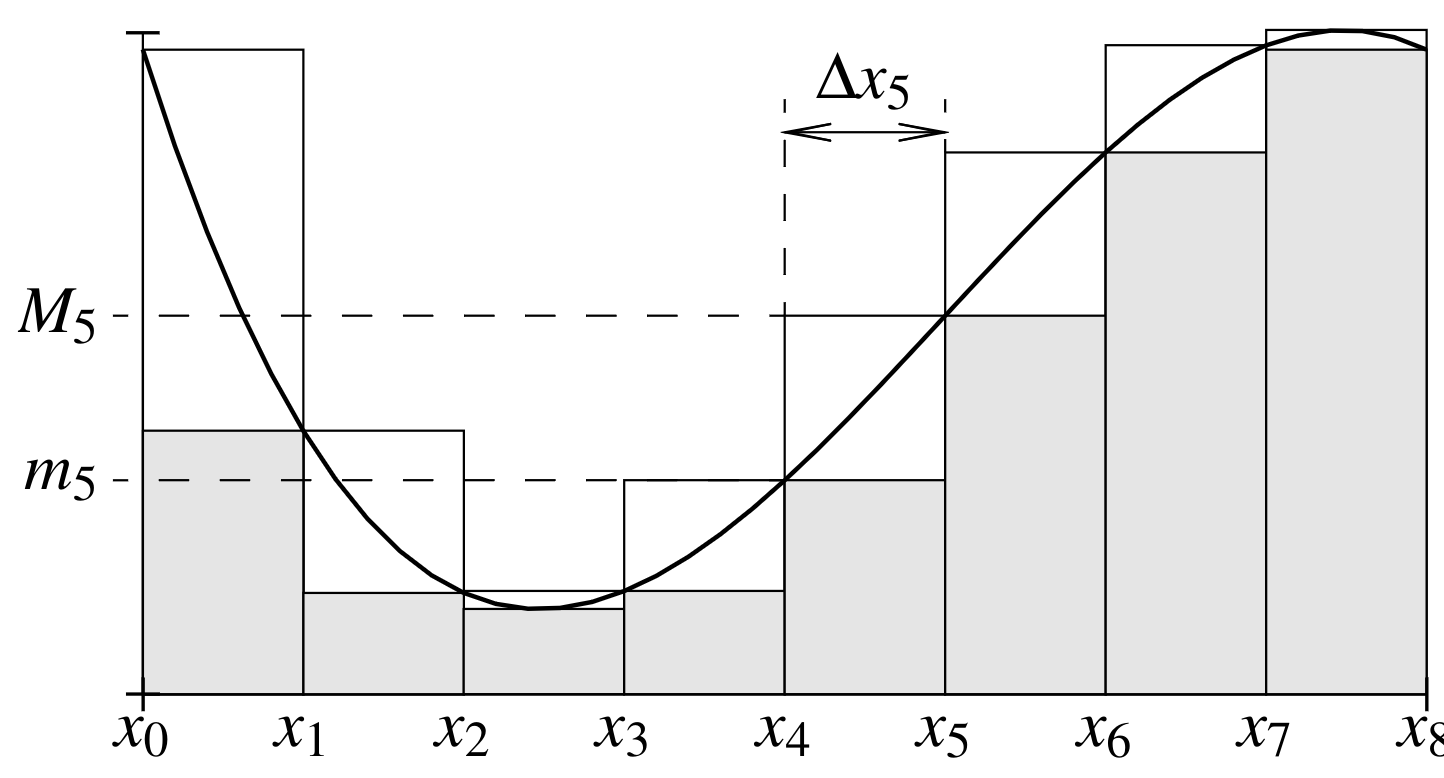 A sample of darboux sums