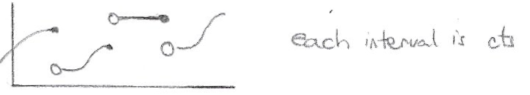 Illustation of a piecewise monotone function