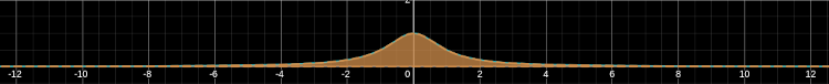 Area of 1/(1+x^2)