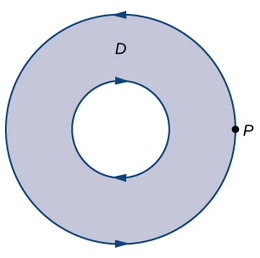 illustration of how the inner and outer boundary is traversed in the positive orientation. Taken from LibreText