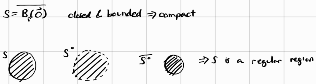 an example of how a closed ball of radius r is regular