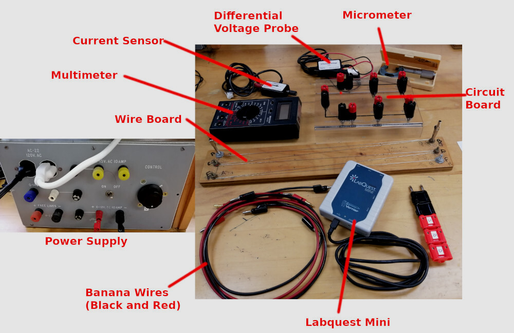 The apparatus of the second lab