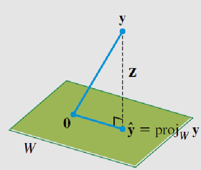 A geometric visual of a projection on a plane