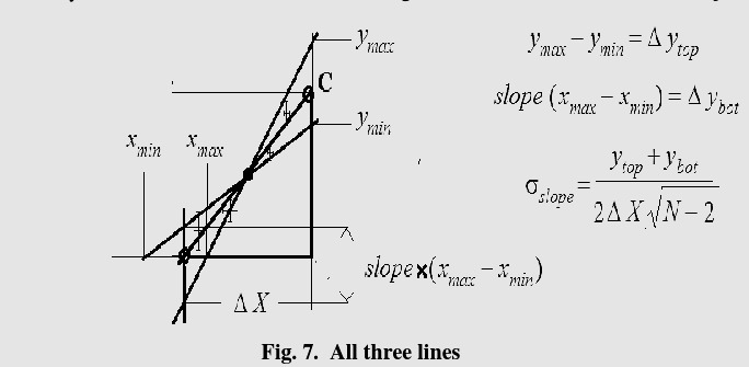 A crude way to find the line of best fit