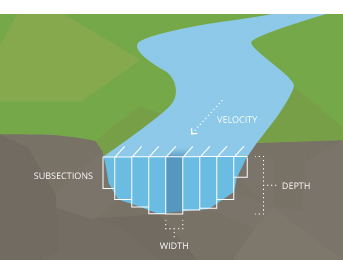 An image I found on google that looked familiar to what I learned in Geography