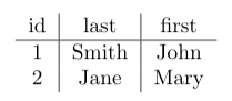 An example of how a table in tex looks like