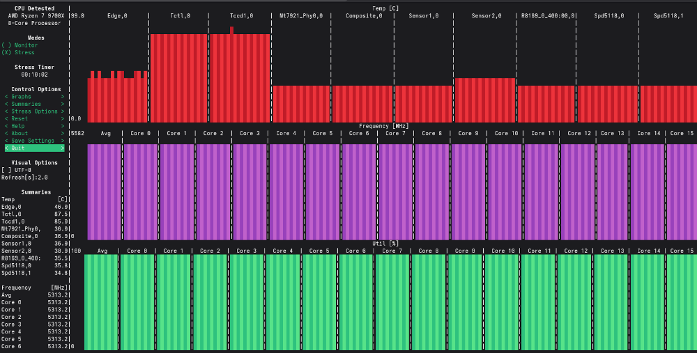 s-tui CPU stress test